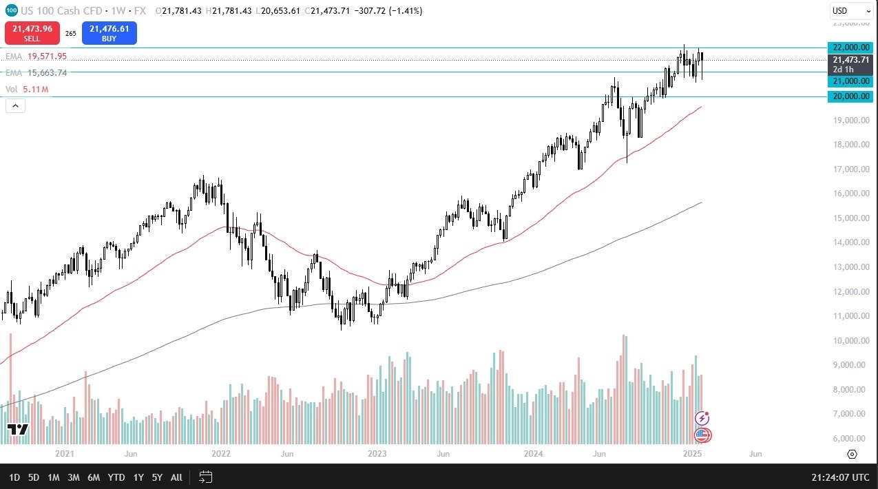 【XM Market Review】--Nasdaq Monthly Forecast: February 2025(图1)