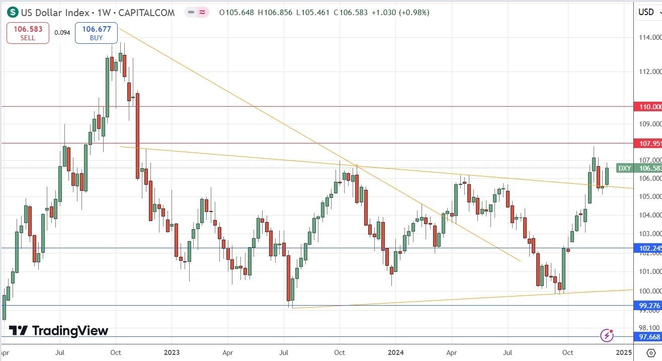 【XM Market Review】--Weekly Forex Forecast – Bitcoin, EUR/USD, NZD/USD, USD/CAD, NASDAQ 100 Index, Cocoa Futures(图4)