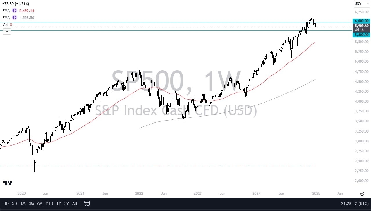 【XM Forex】--S&P 500 Monthly Forecast: January 2025(图1)