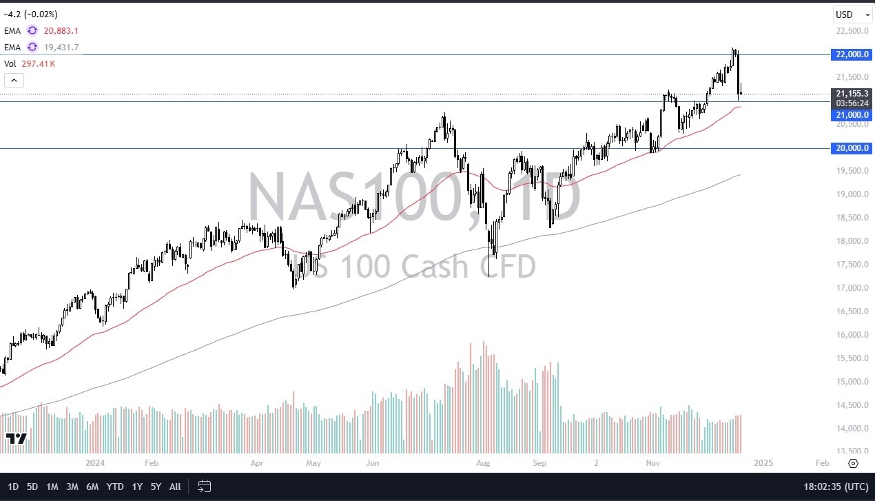 【XM Forex】--Nasdaq Forecast: NASDAQ 100 Struggles Amid Fed Impact(图1)