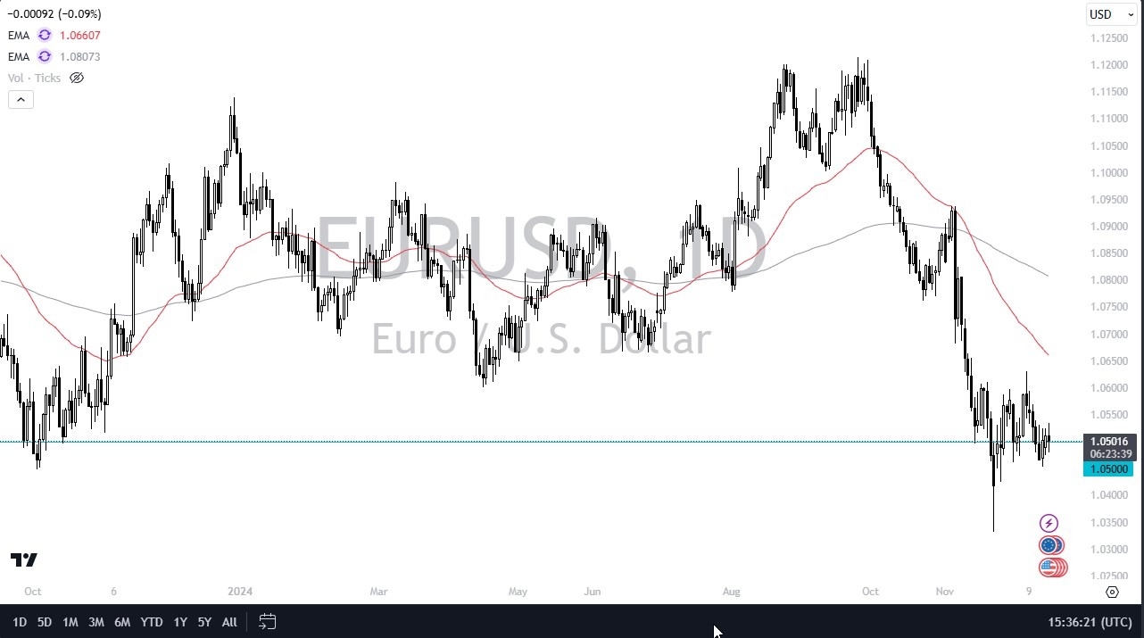 【XM Market Review】--EUR/USD Forecast: Euro Continues to Grind Sideways Against Greenback(图1)