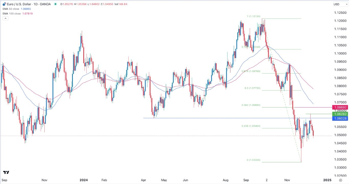 【XM Market Analysis】--EUR/USD Forex Signal: Drops Before ECB Decision(图1)