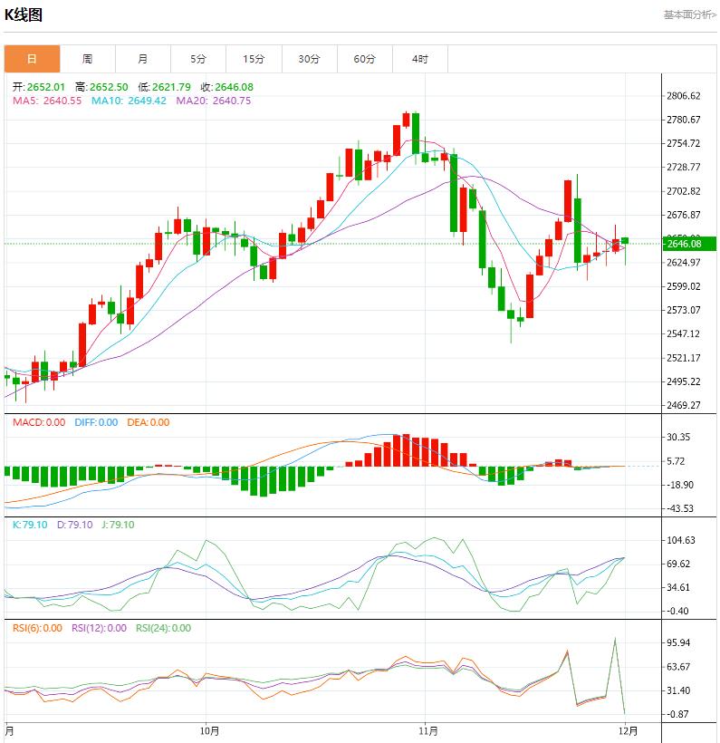 【XM官网】：今日晚间黄金价格交易提醒(图1)