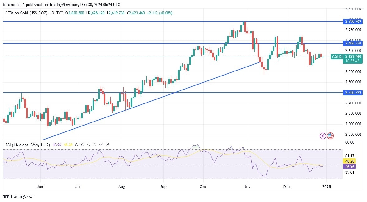 【XM Market Analysis】--Gold Analysis: XAU/USD Stable Amid Holiday Trading(图1)