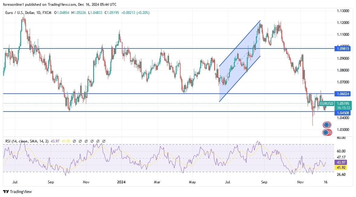 【XM Market Analysis】--EUR/USD Analysis: Will the Euro Rise in the xmcnbrokers.coming Days?(图1)