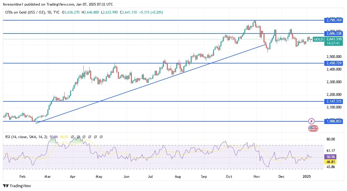 【XM Decision Analysis】--Gold Analysis: Steadies Amid Volatility(图1)