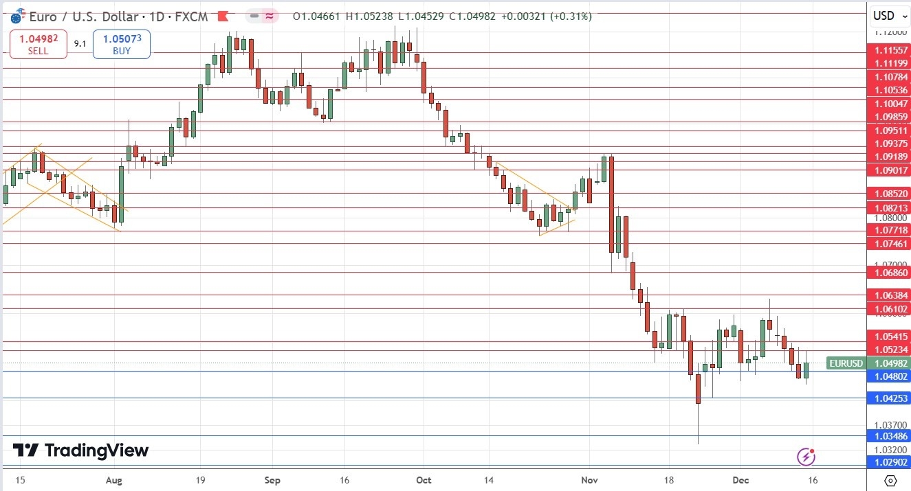 【XM Market Review】--Weekly Forex Forecast – Bitcoin, EUR/USD, NZD/USD, USD/CAD, NASDAQ 100 Index, Cocoa Futures(图6)
