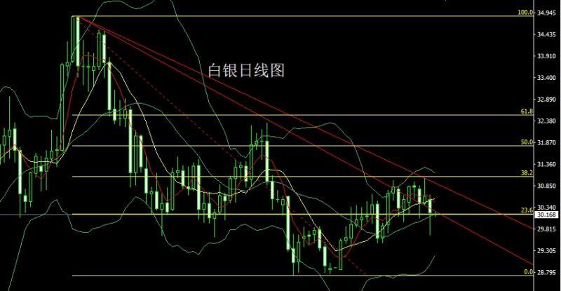 【XM外汇市场评论】：DeepSeek血洗市场，阴包阳后金银空(图2)