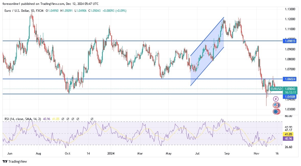 【XM Market Review】--EUR/USD Analysis: Strong Selling Pressure Ahead of ECB Announcement(图1)