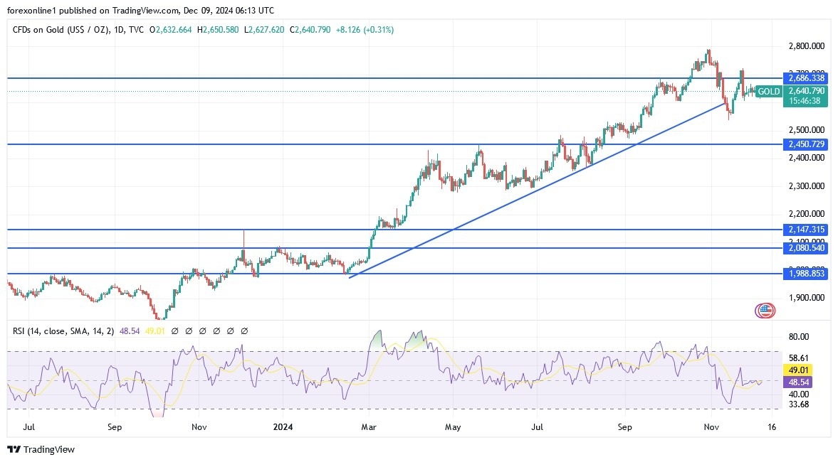 【XM Forex】--Gold Analysis: Will Prices Rise in the xmcnbrokers.coming Days?(图1)