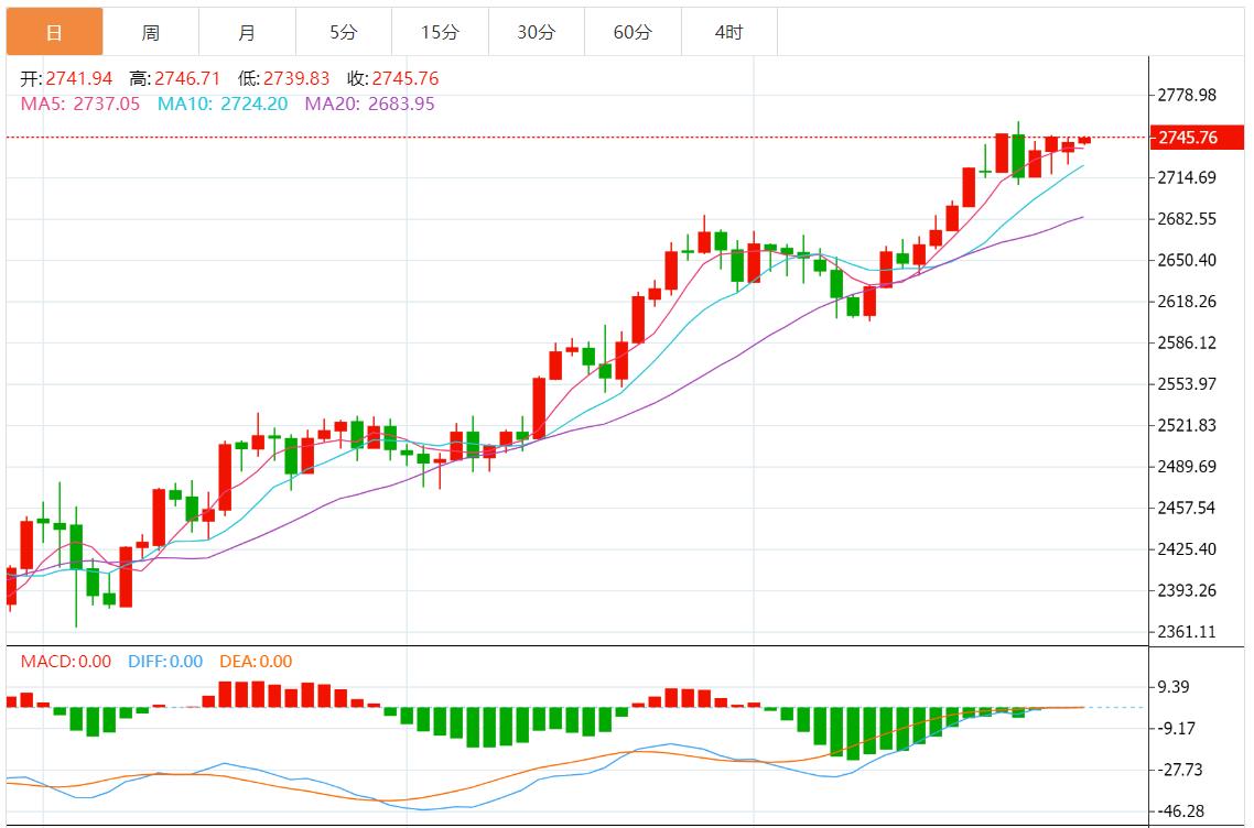 【XM外汇平台】：今日黄金价格最新技术走势分析(图1)
