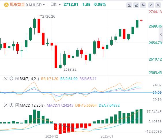 【XM Group】：金价受到一些美元逢低买入的压力(图1)