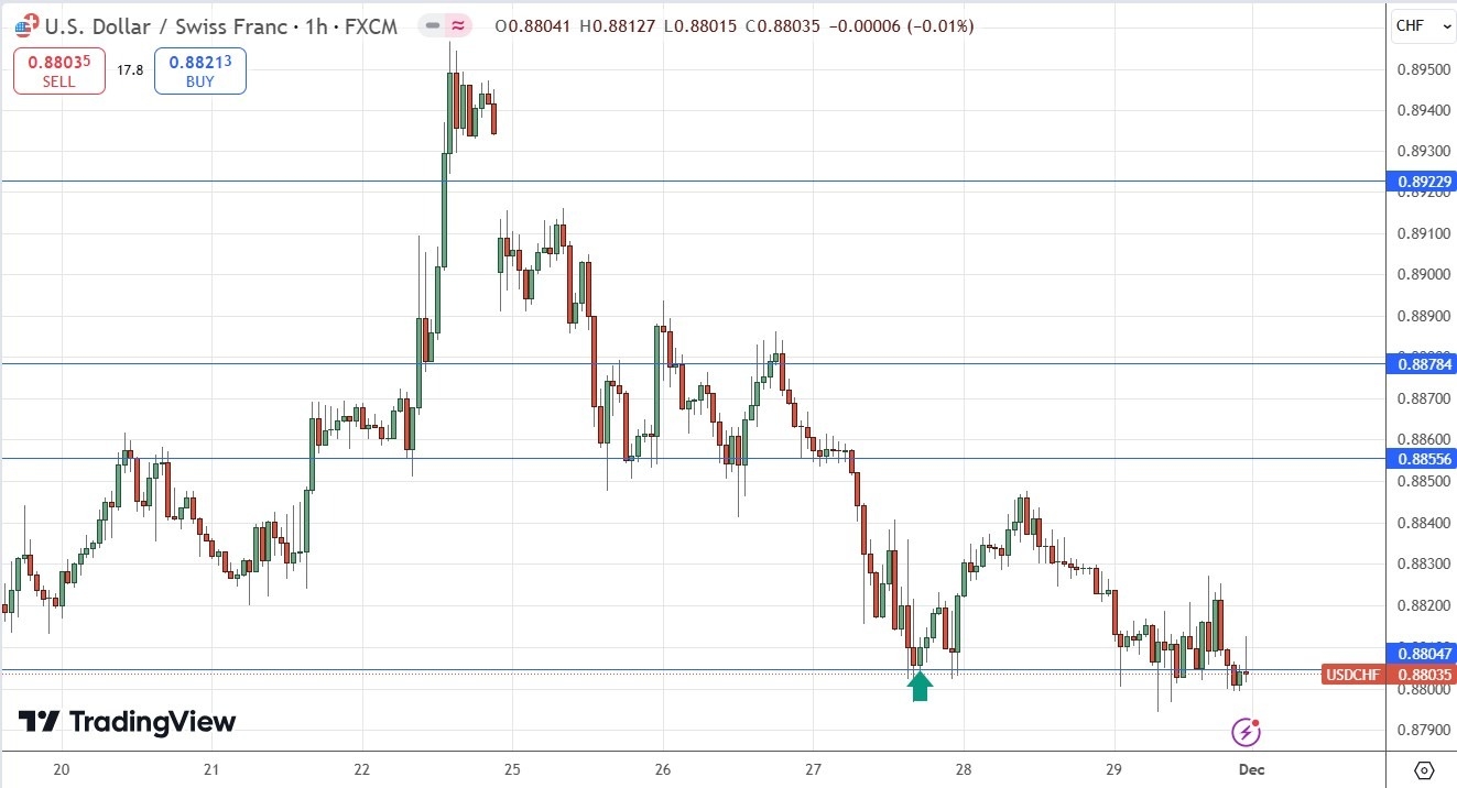 【XM Forex】--Weekly Forex Forecast – Bitcoin, EUR/USD, USD/JPY, USD/CHF, S&P 500 Index, USD/BRL, USD/INR(图7)