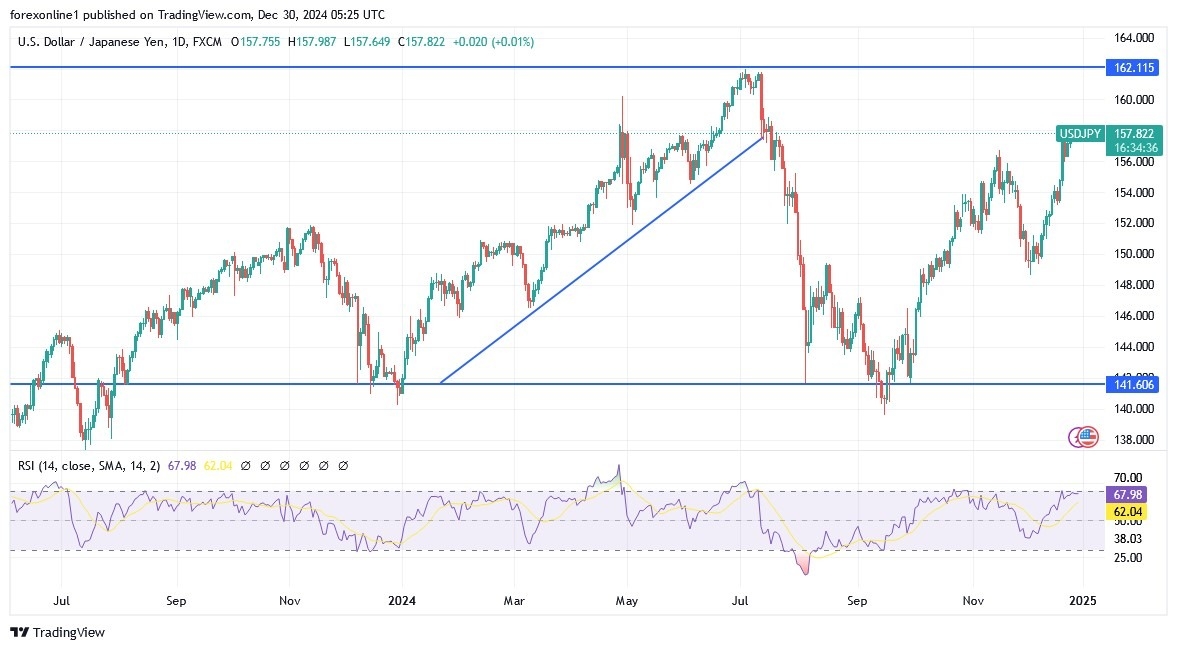 【XM Forex】--USD/JPY Analysis: Bullish Flag Formation(图1)
