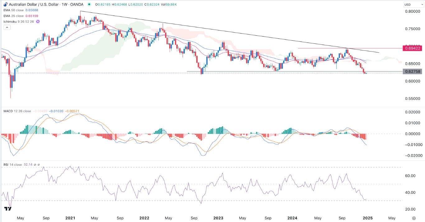 【XM Market Review】--AUD/USD Forex Signal: Aussie Retreats Below Key Support Level(图1)