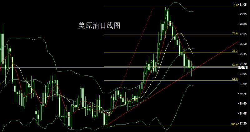 【XM官网】：日线大阳破颈线，N字成型金银多(图4)