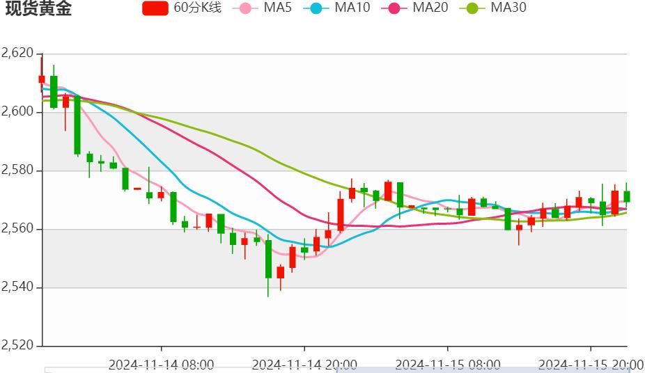 【XM官网】：今日晚间黄金价格交易提醒(图1)