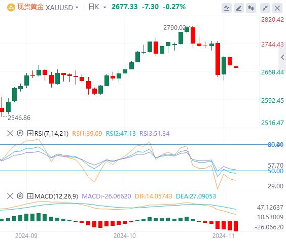 【XM外汇平台】：今日黄金价格基本面行情走势预测(图1)