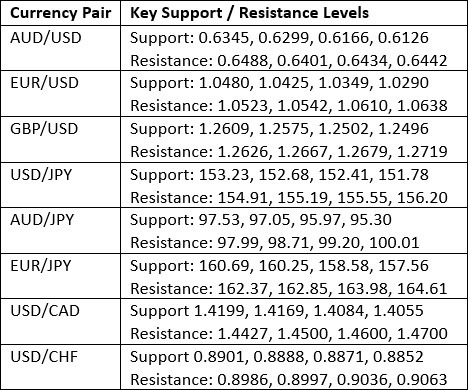 【XM Market Review】--Weekly Forex Forecast – Bitcoin, EUR/USD, NZD/USD, USD/CAD, NASDAQ 100 Index, Cocoa Futures(图3)