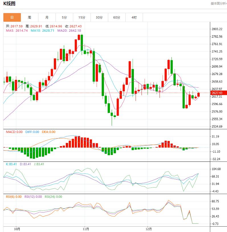 【XM官网】：今日晚间黄金价格交易提醒(图1)