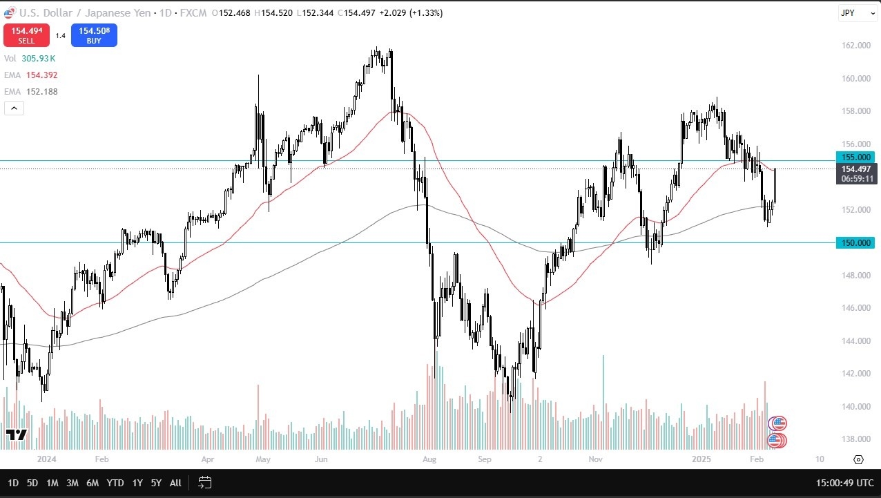 【XM Decision Analysis】--USD/JPY Forex Signal: Eyes Breakout Above ¥156(图1)
