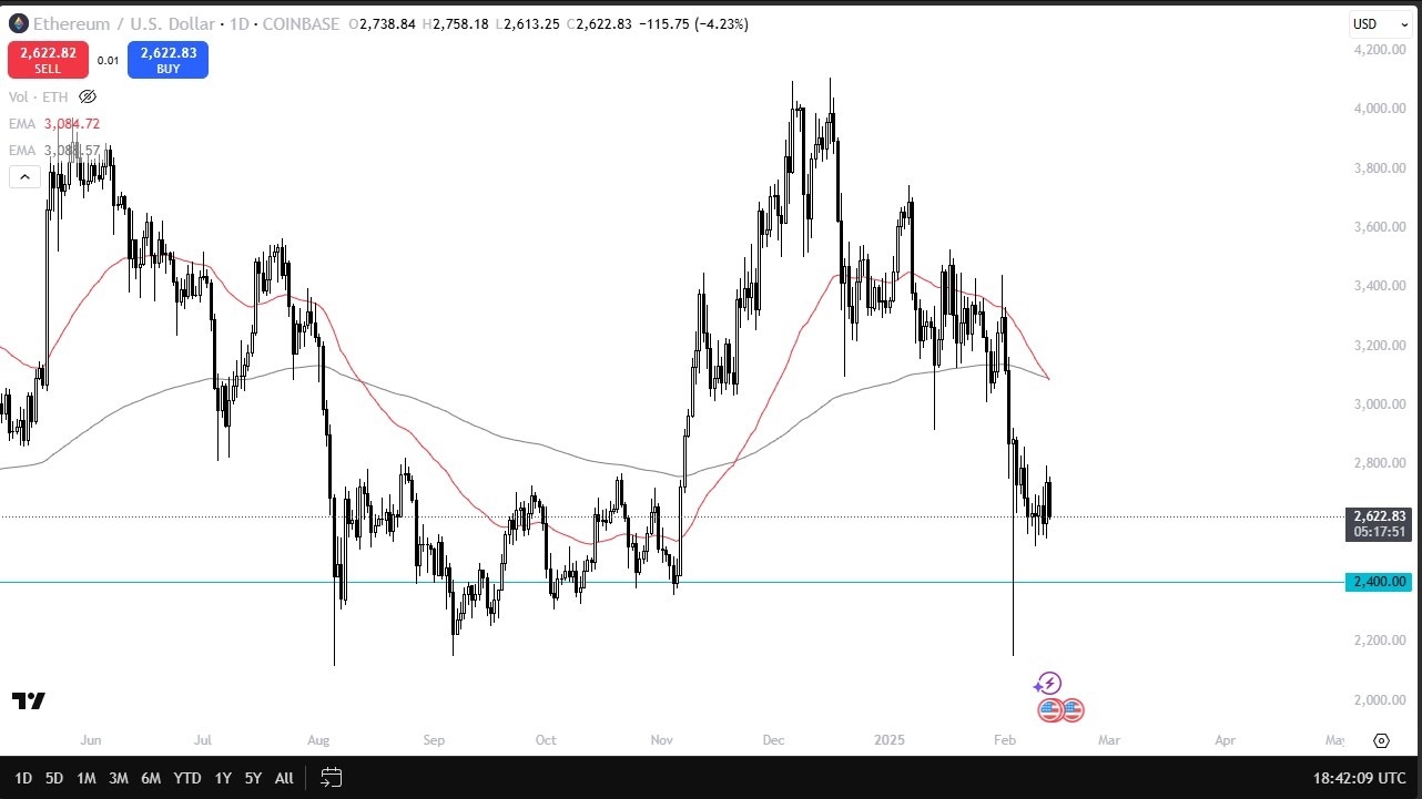 【XM Market Review】--ETH/USD Forecast: Looking for a Bounce(图1)