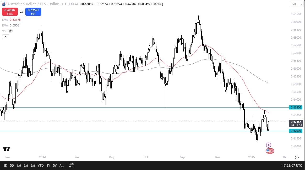 【XM Market Analysis】--AUD/USD Forecast: Rally Faces Resistance(图1)
