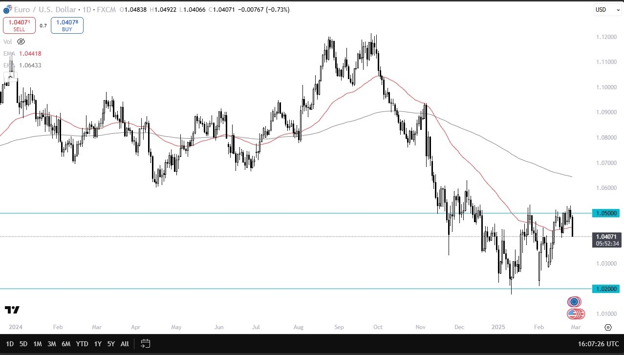 【XM Decision Analysis】--EUR/USD Forecast: Euro Plunges as USD Strengthens(图1)