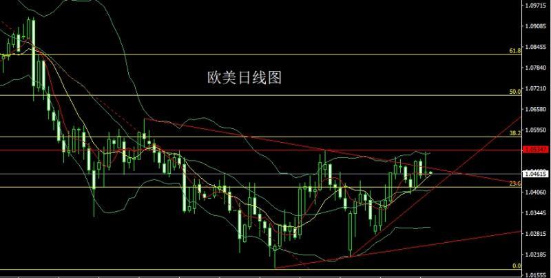 【XM外汇平台】：美俄细分乌克兰，金银依旧做低多(图3)
