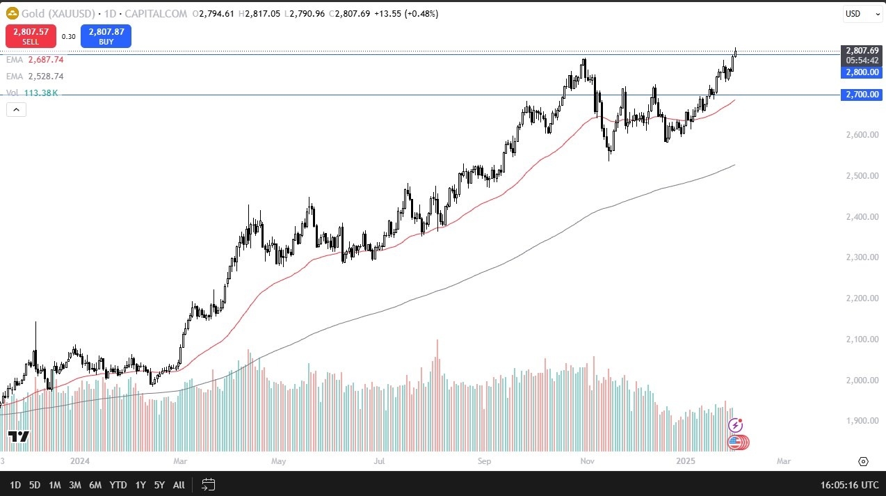 【XM Forex】--Gold Forecast: Continues to Rally(图1)