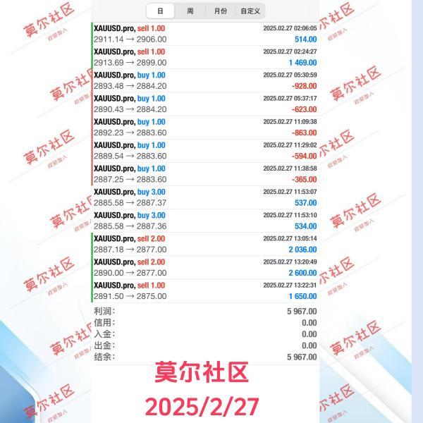 【XM外汇平台】：今日周五，不过分看空金价(图2)