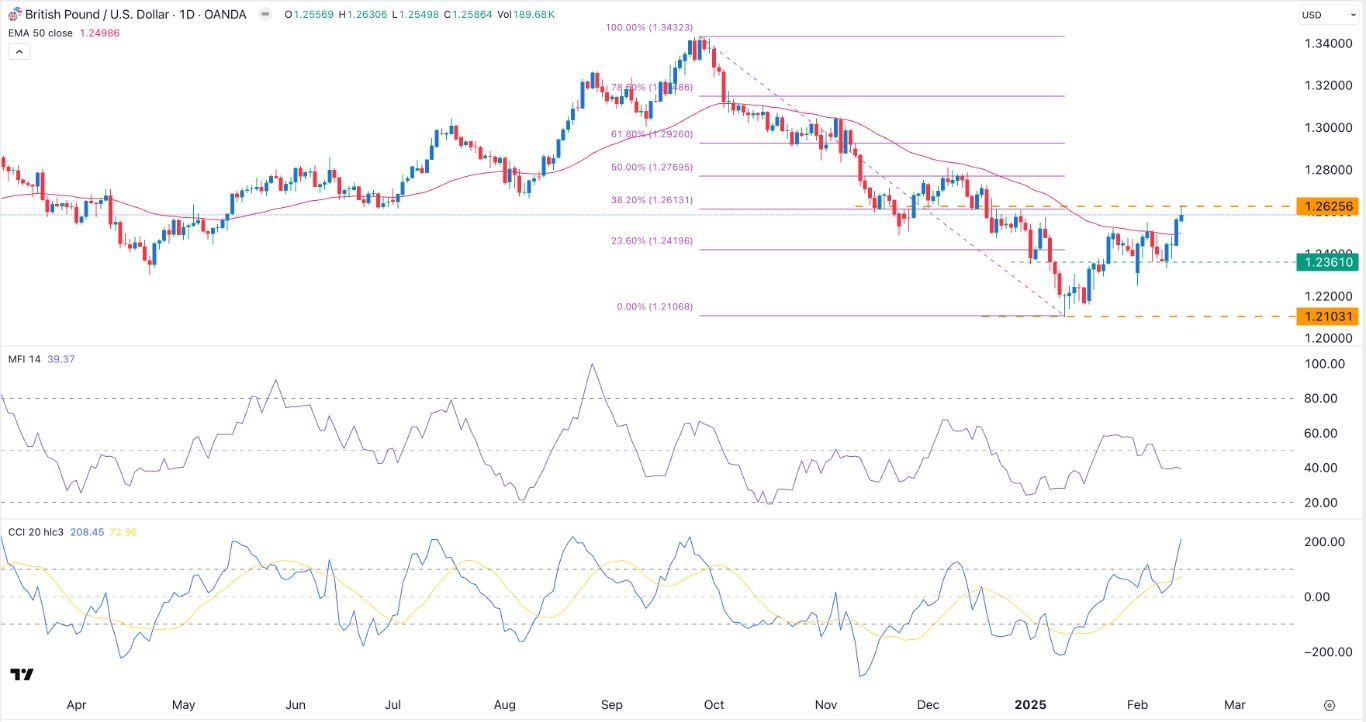 【XM Market Review】--GBP/USD Forex Signal: Brief Pullback Likely Ahead of Key UK Data(图1)