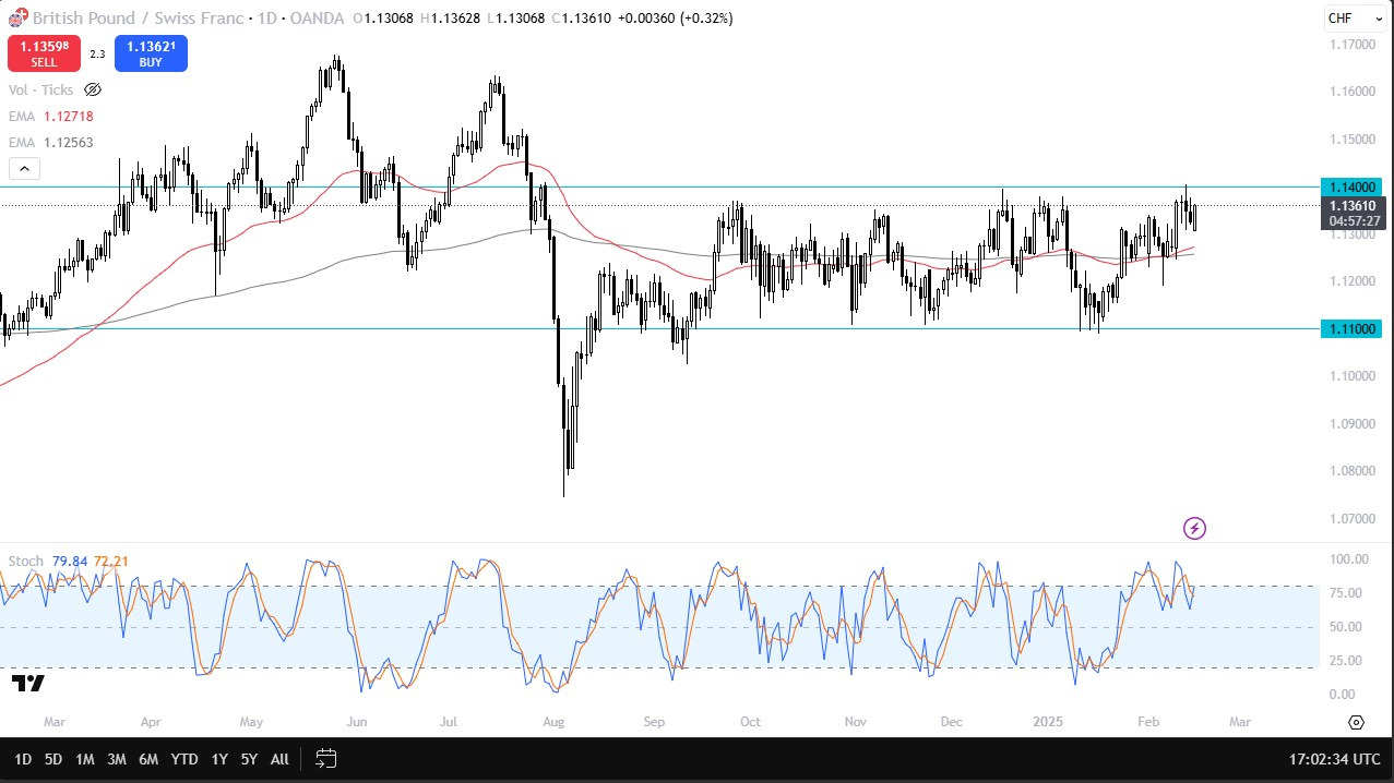 【XM Group】--GBP/CHF Forecast: Pound Continues to Look Toward Higher Levels Against the Franc(图1)