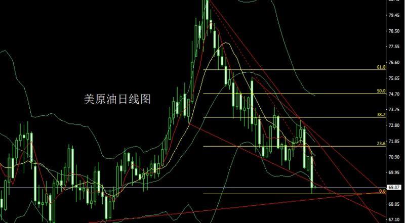 【XM外汇市场评论】：获利了结大阴线，金银先空后多(图4)