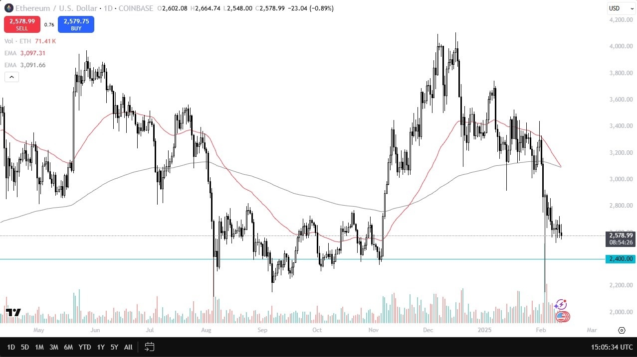 【XM Forex】--ETH/USD Forecast: Testing the Floor(图1)