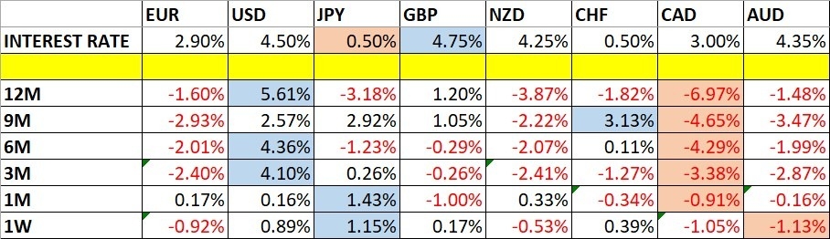 【XM Group】--Weekly Forex Forecast – EUR/USD, USD/CAD, Gold, Coffee, Corn(图1)