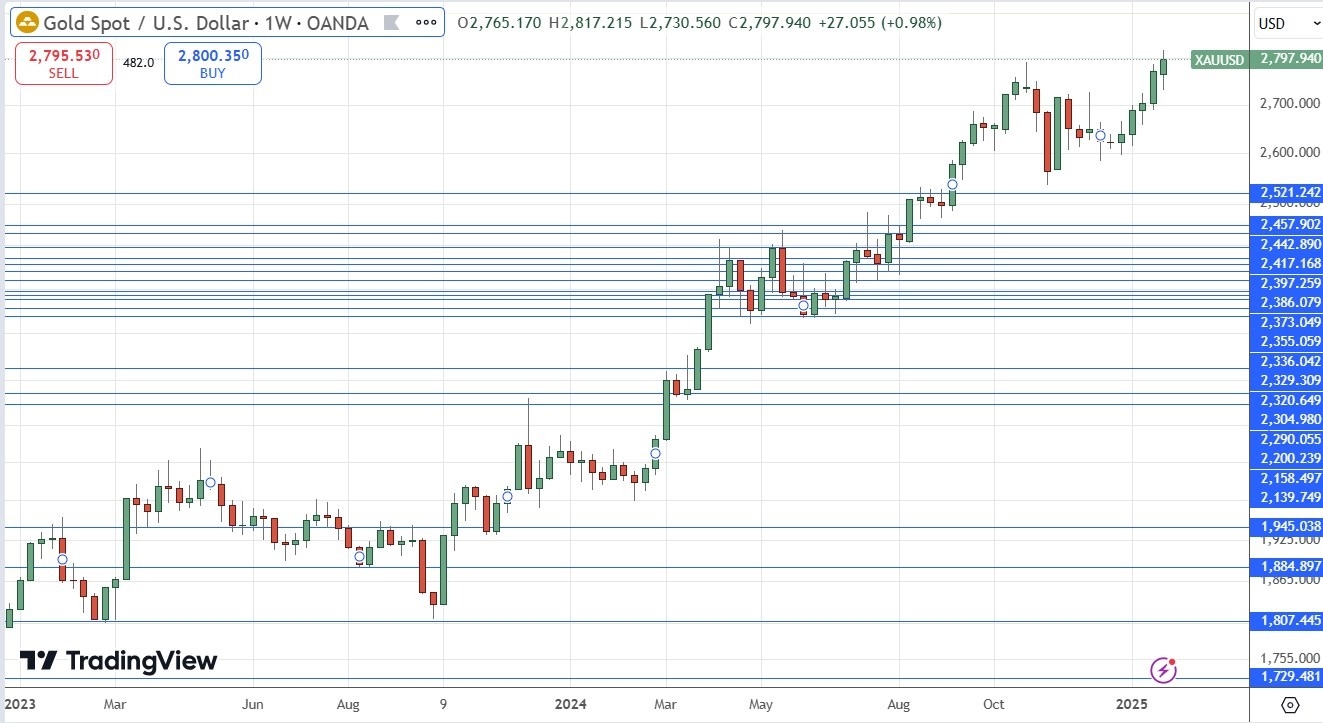 【XM Group】--Weekly Forex Forecast – EUR/USD, USD/CAD, Gold, Coffee, Corn(图7)