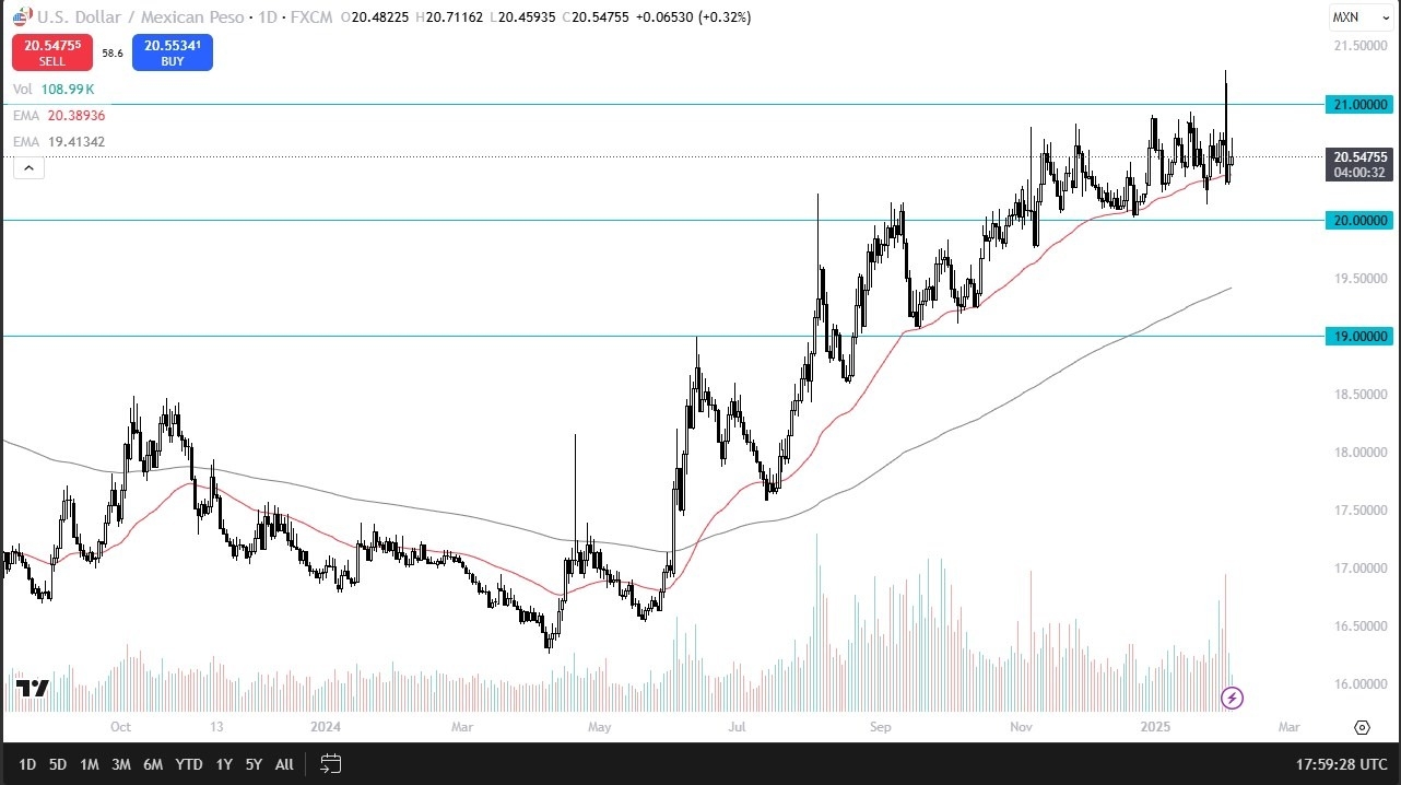 【XM Forex】--USD/MXN Forecast: Stuck in Range(图1)