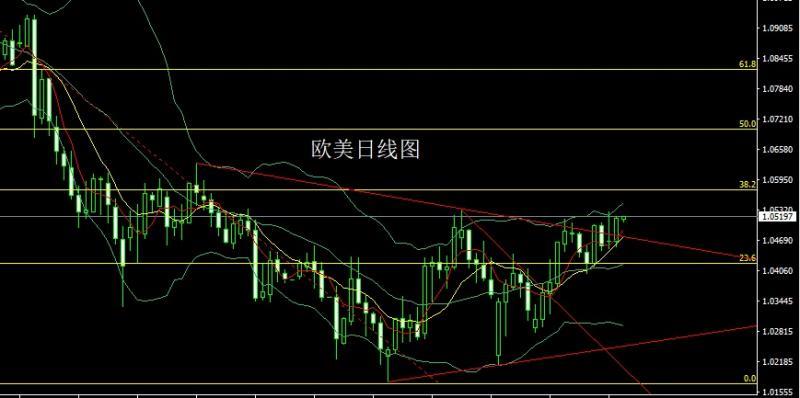 【XM外汇市场评论】：获利了结大阴线，金银先空后多(图3)