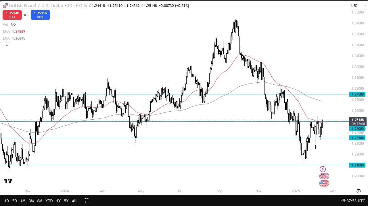 【XM Group】--GBP/USD Forecast: Faces Resistance(图1)