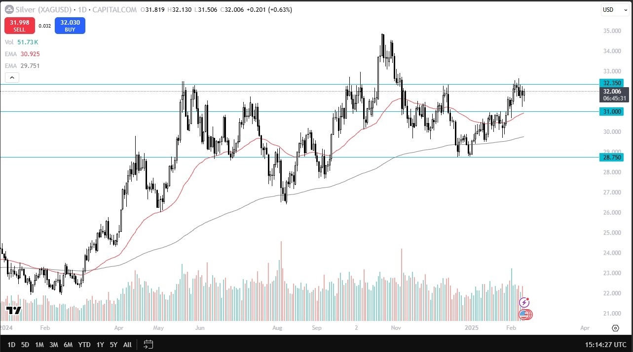 【XM Market Analysis】--Silver Forecast: Fighting Same Resistance(图1)