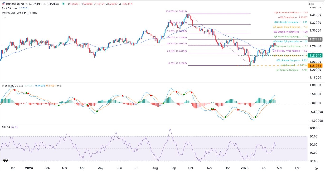 【XM Decision Analysis】--GBP/USD Forex Signal: Pound vs US Dollar Rally Continues(图1)