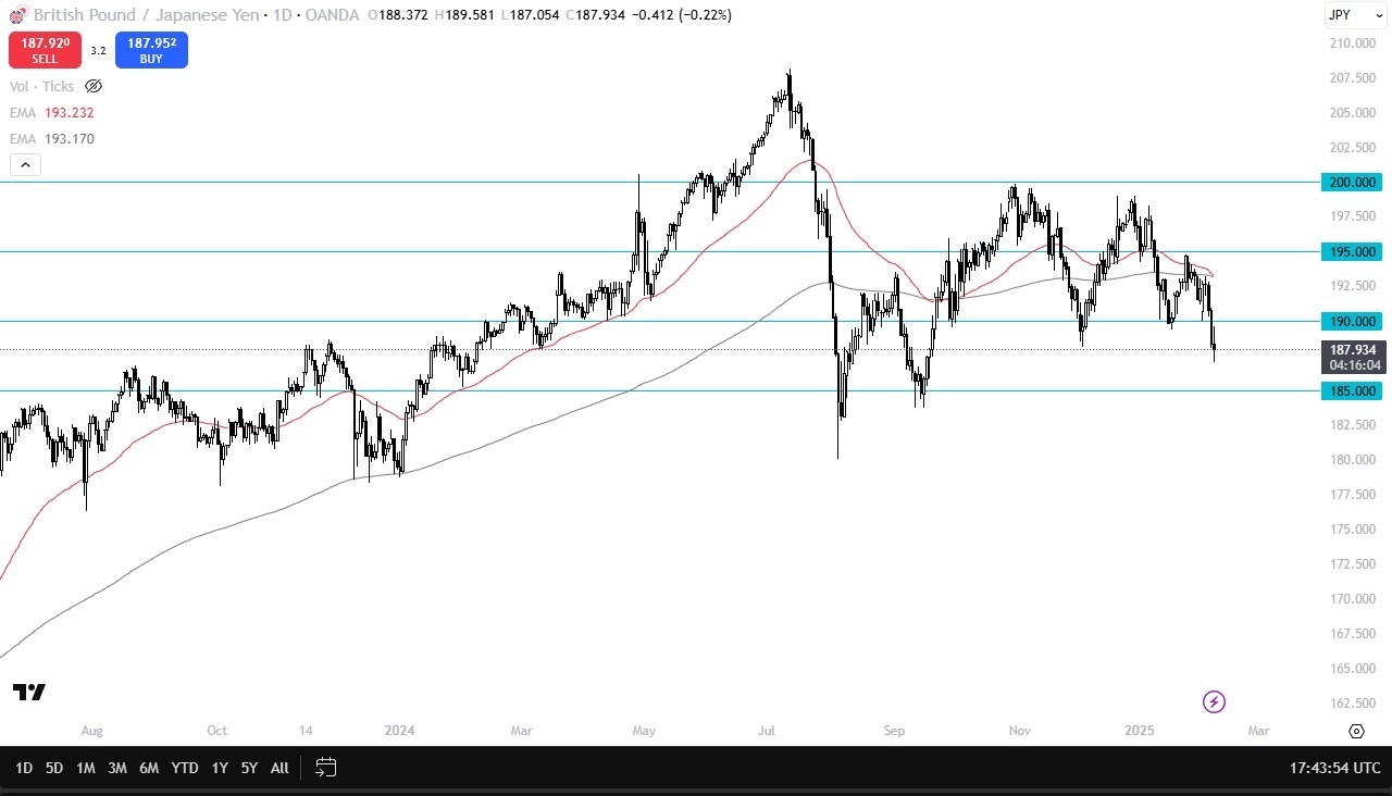 【XM Group】--GBP/JPY Forecast: Struggles Amid Central Bank Divergence(图1)