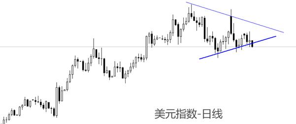 【XM Group】：美国1月核心通胀率涨至3.3%，高于市场预期(图1)