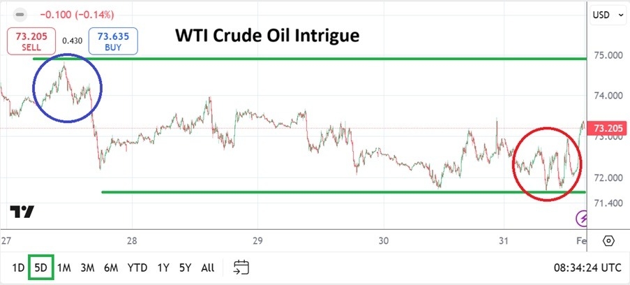 【XM Market Analysis】--WTI Crude Oil Weekly Forecast: The Possible versus the Probable for Traders(图1)