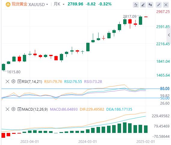 【XM外汇市场分析】：今日黄金价格基本面行情走势预测(图1)