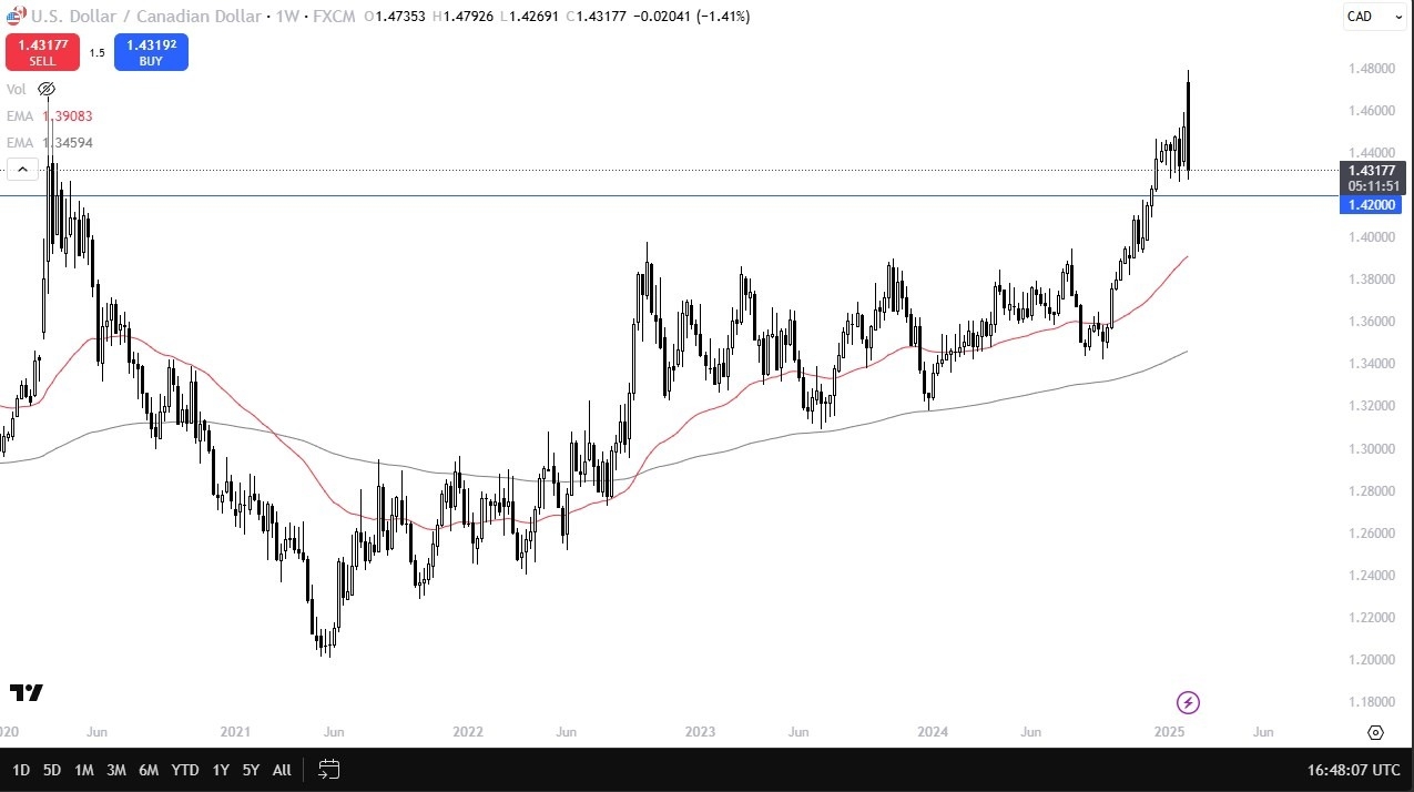 【XM Market Analysis】--Pairs in Focus - Gold, EUR/USD, GBP/USD, AUD/USD, BTC/USD, DAX, NASDAQ 100, USD/CAD(图8)