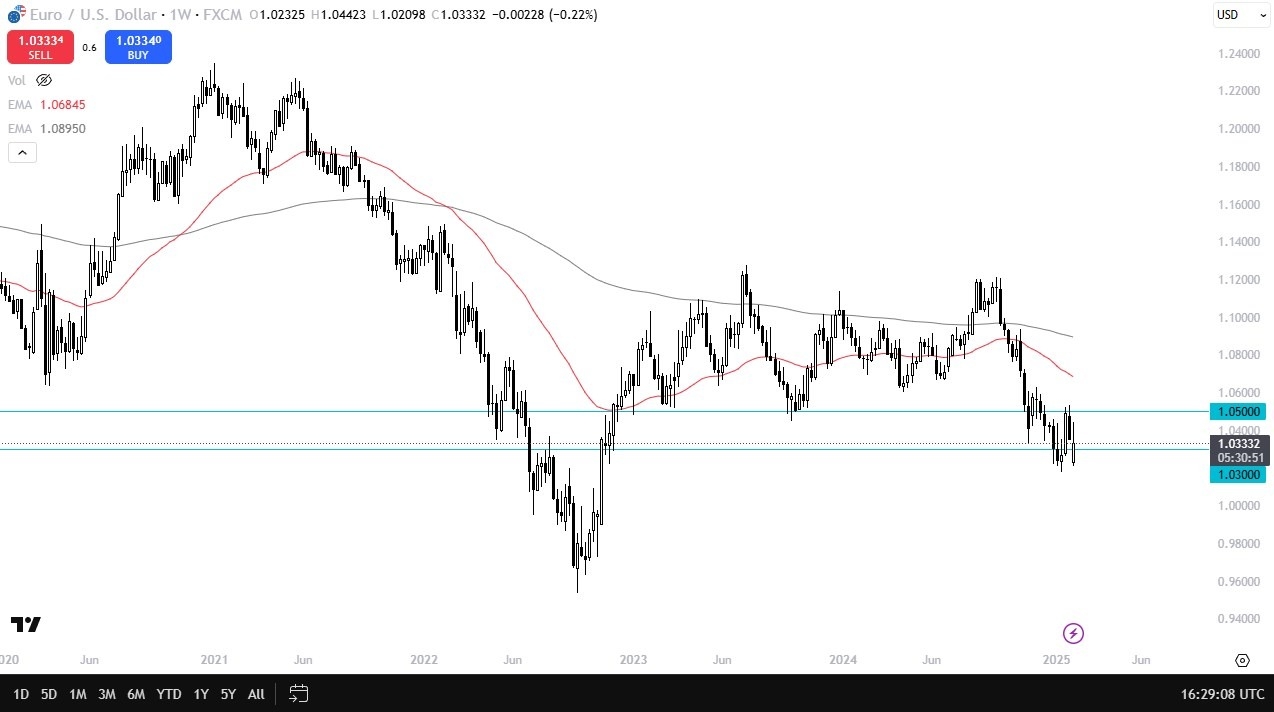 【XM Market Analysis】--Pairs in Focus - Gold, EUR/USD, GBP/USD, AUD/USD, BTC/USD, DAX, NASDAQ 100, USD/CAD(图2)