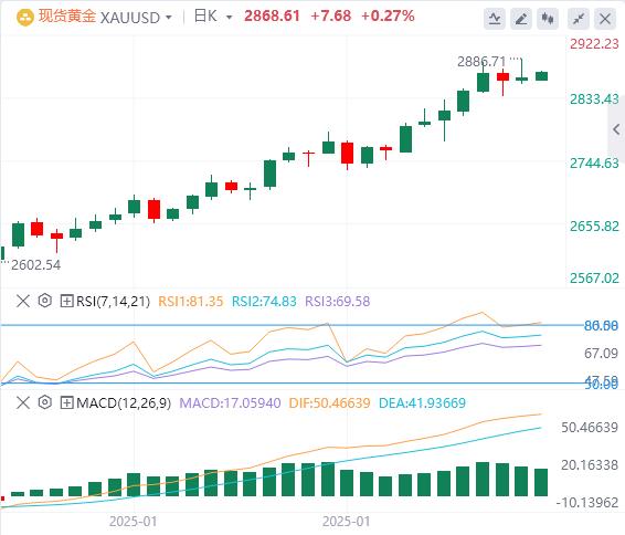 【XM外汇】：今日黄金价格基本面行情走势预测(图1)