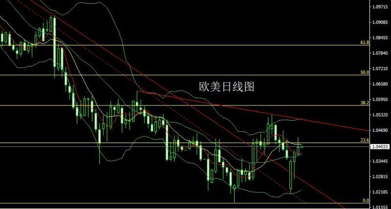 【XM外汇官网】：数据分化待非农，金银超买做区间(图3)